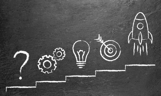 Operational Intelligence Process